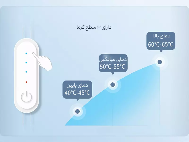 ایموبلایزر و نگه دارنده گردن شیائومی Xiaomi Kulax PMA L30