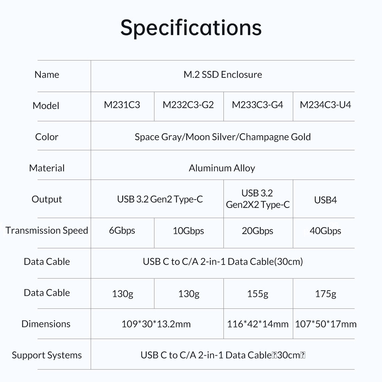 باکس هارد اس اس دی M.2 NVMe اوریکو