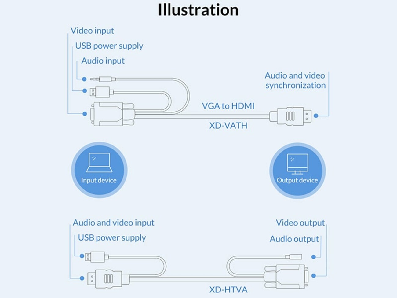 سرعت مبدل اچ دی ام آی به وی جی ای و صدا و یو اس بی اوریکو ORICO VGA/HDMI Adapter Cable (XD-VATH)