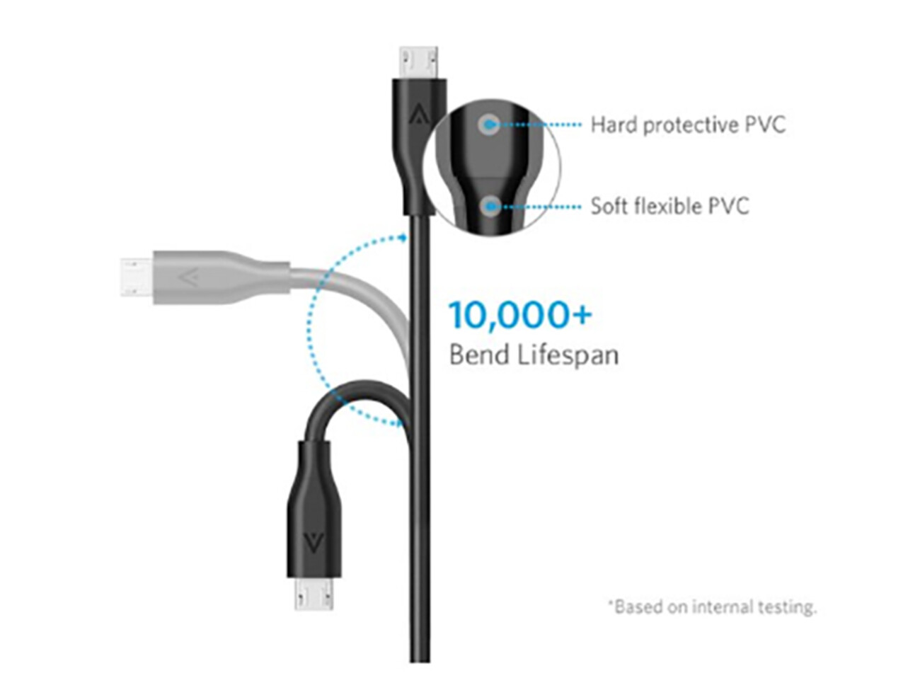 کیفیت کابل شارژ و انتقال داده میکرو یو اس بی انکر Anker A8133H12 PowerLine 1.8m USB To MicroUSB Cable