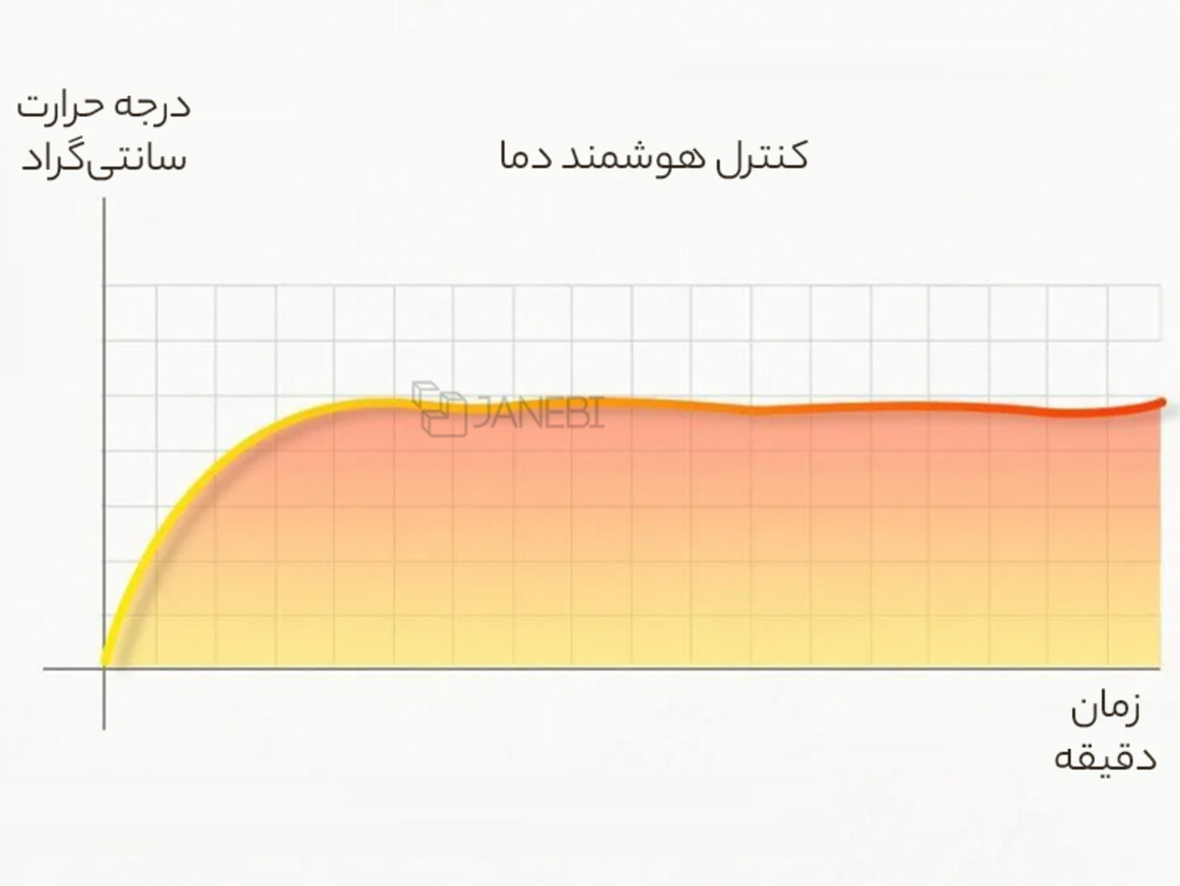 خرید شستشو دهنده و ماساژ هوشمند شیائومی Xiaomi Mijia MIZ-Z1 massage foot bathtub