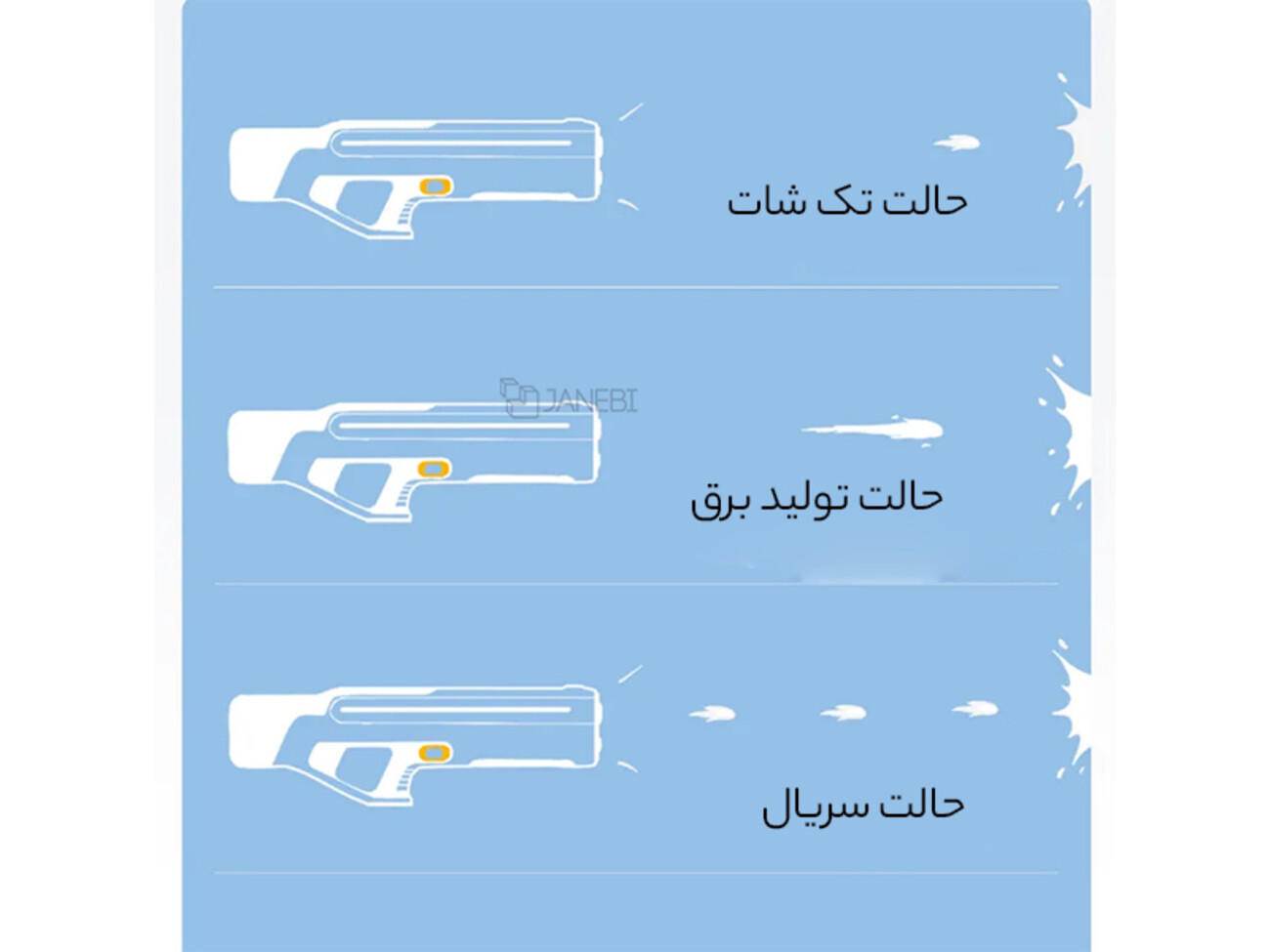 قیمت تفنگ آبپاش شیائومی XIAOMI Mijia MJMCSQ1MS Pulse Water Gun Multiple firing Mode Large Capacity 9m range