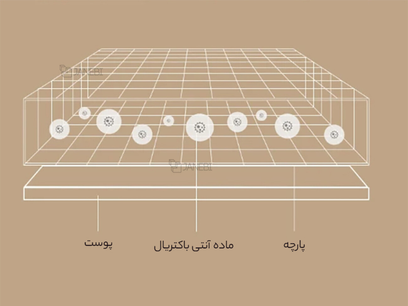 خرید بالش شیائومی Xiaomi 8H Pillow Z1S Thai Natural Latex
