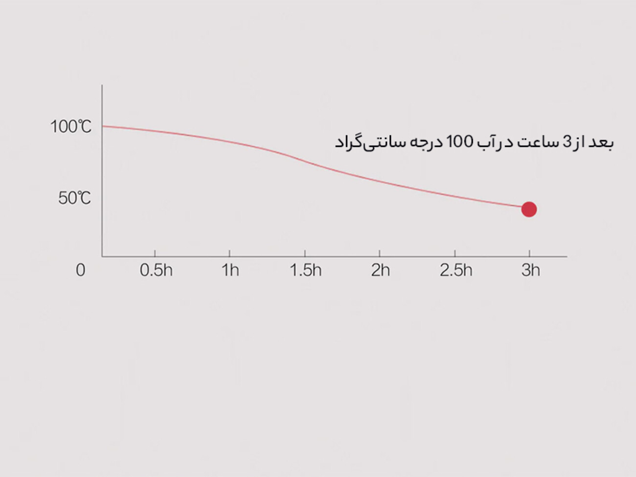 قیمت کیسه آب گرم با ظرفیت 313 میلی متر
