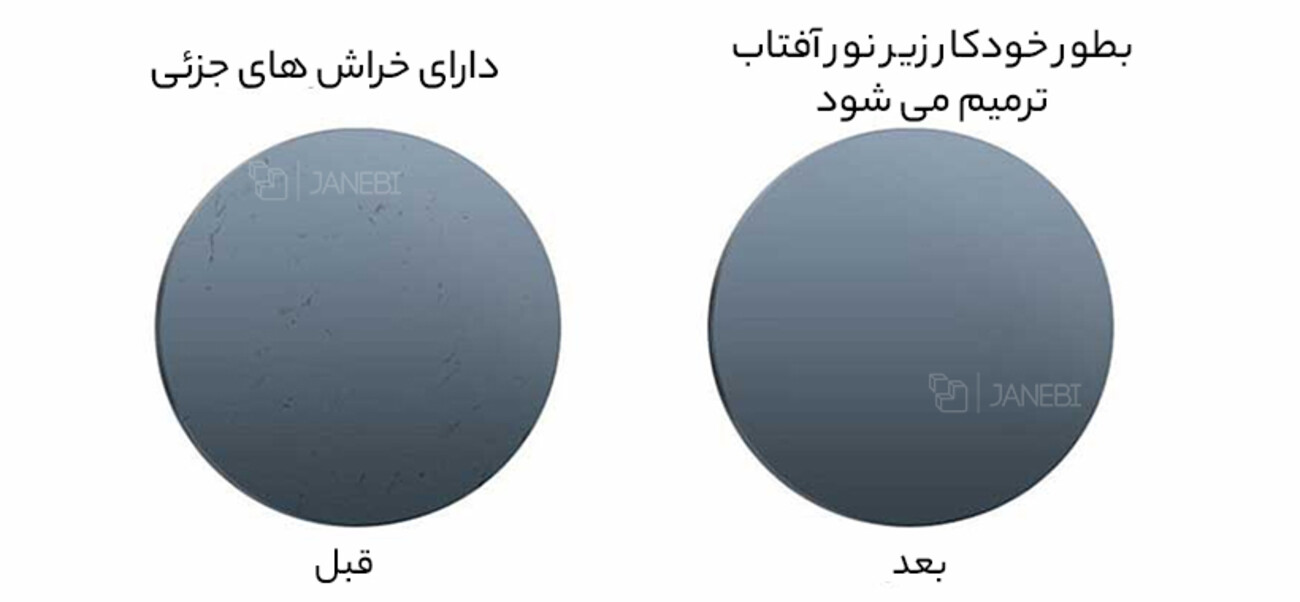 عینک آفتابی پلاریزه شیائومی Xiaomi Polarized Explorer Sunglasses