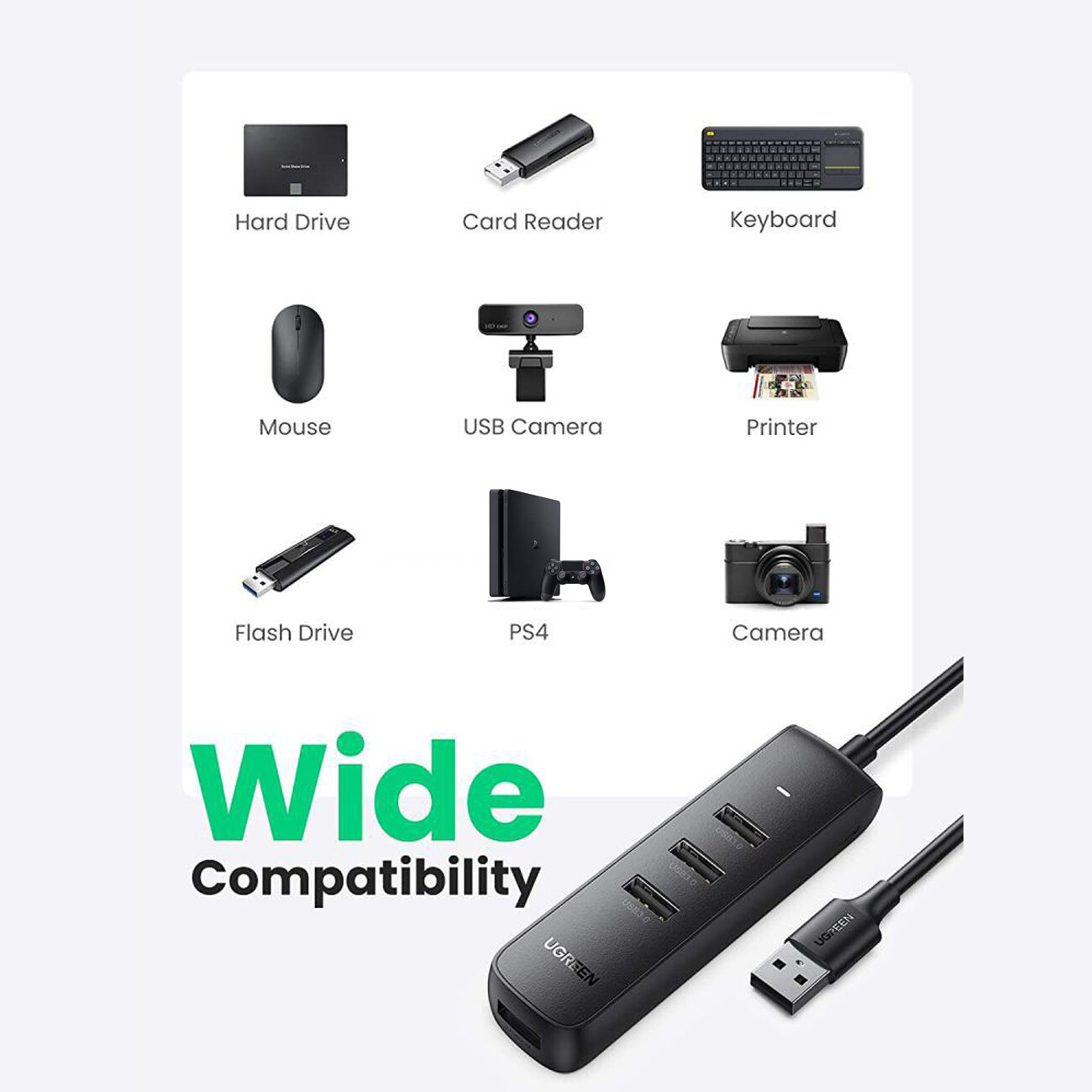 محافظت از دستگاه‌ها با هاب USB UGREEN