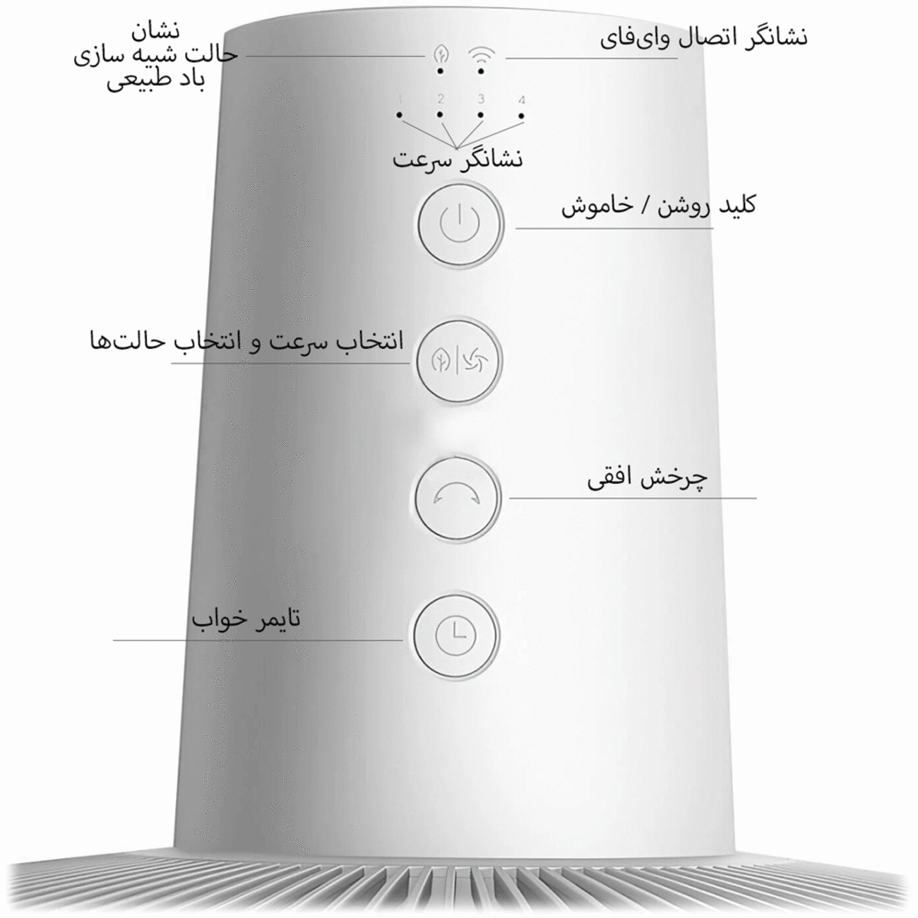 خرید پنکه ایستاده شیائومی