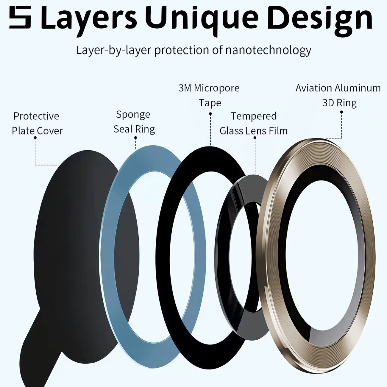 قیمت محافظ لنز دوربین رینگی ناتینگ فون 1