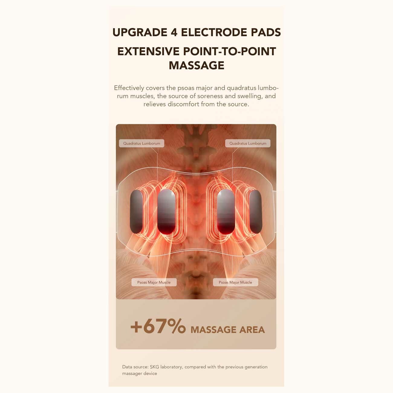 ماساژور کمر اس کا جی مدل الکتریکی