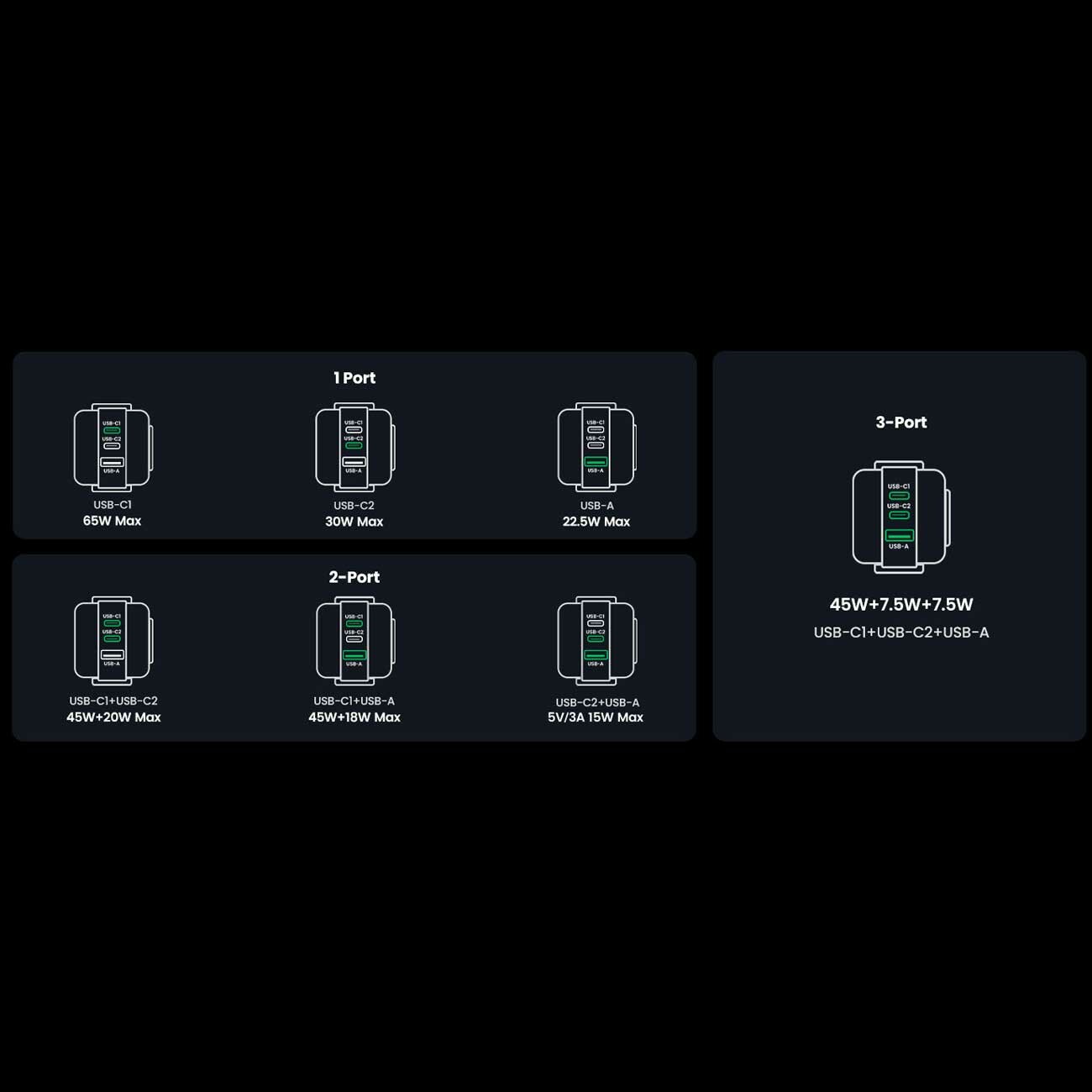 شارژر دیواری USB و تایپ‌سی 65 وات گرین