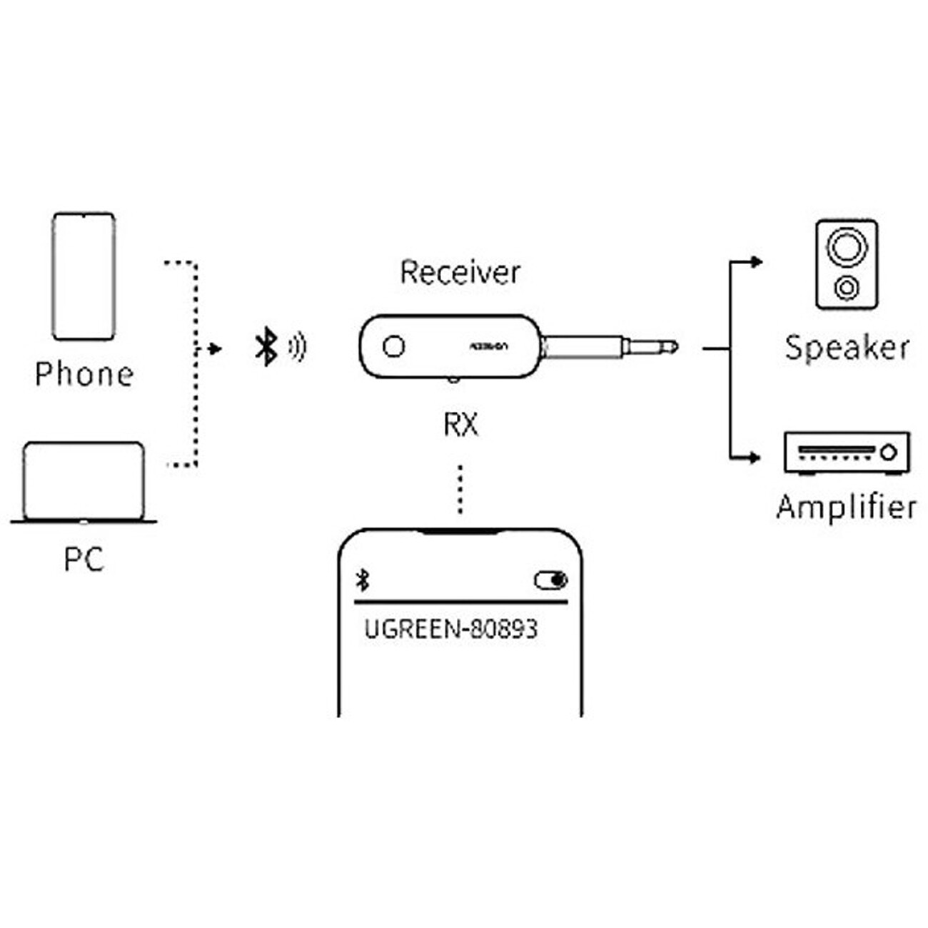 خرید گیرنده بلوتوثی یوگرین