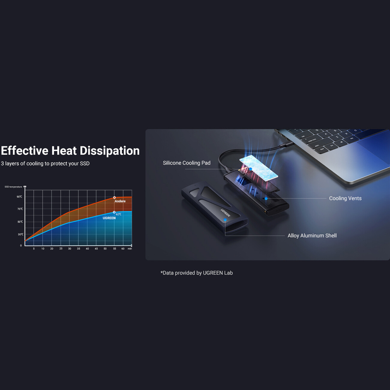 باکس هارد اس اس دی ام 2 تایپ‌سی یوگرین