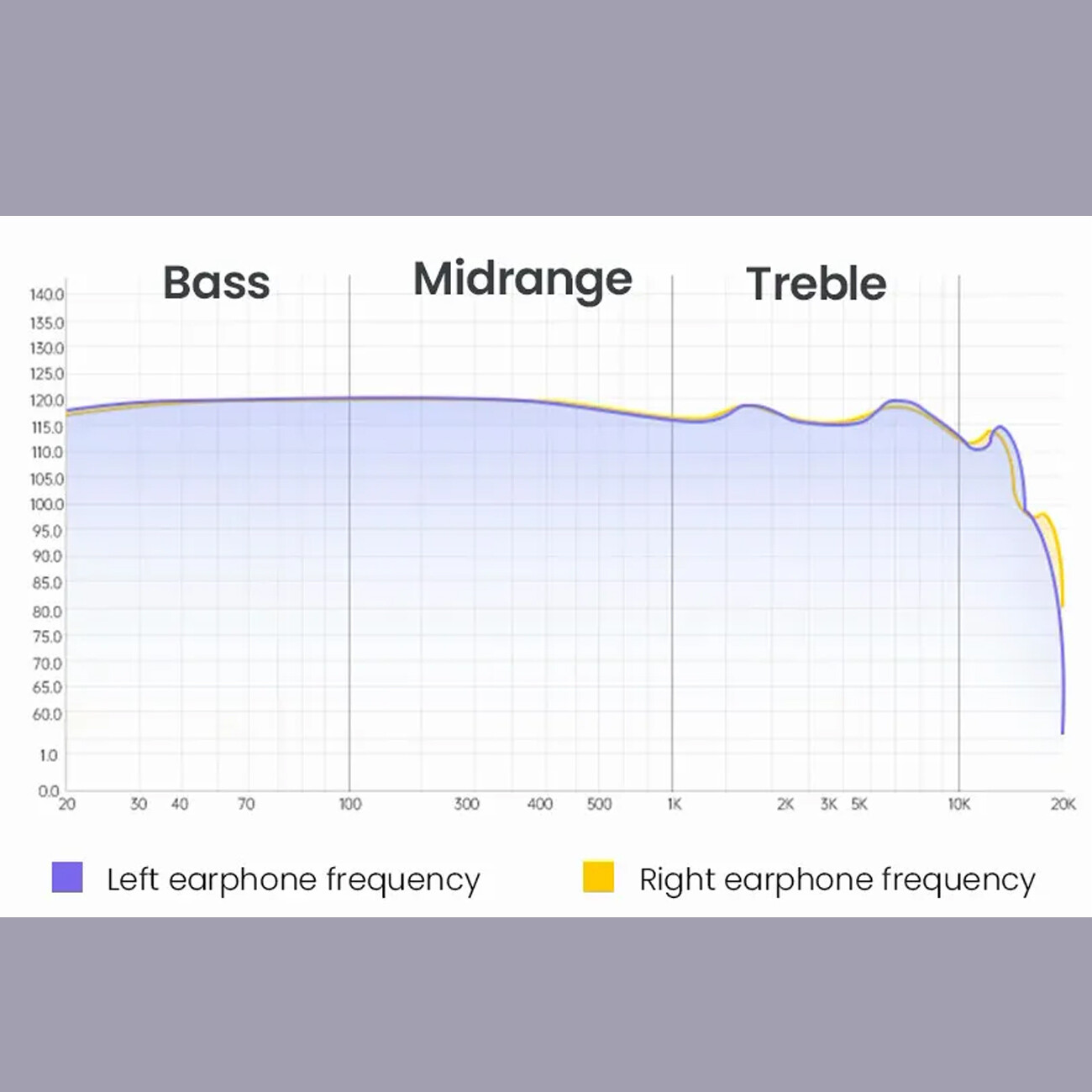 قیمت هندزفری سیمی 3.5 میلیمتری یوگرین