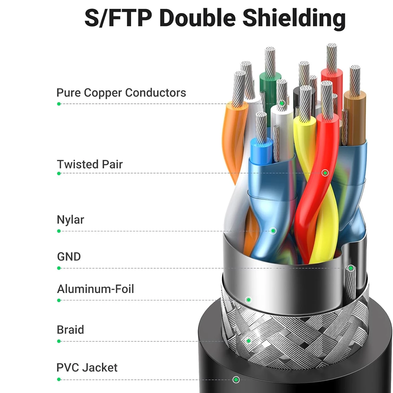 کیفیت کابل اچ‌دی‌ام‌آی 2 متری یوگرین
