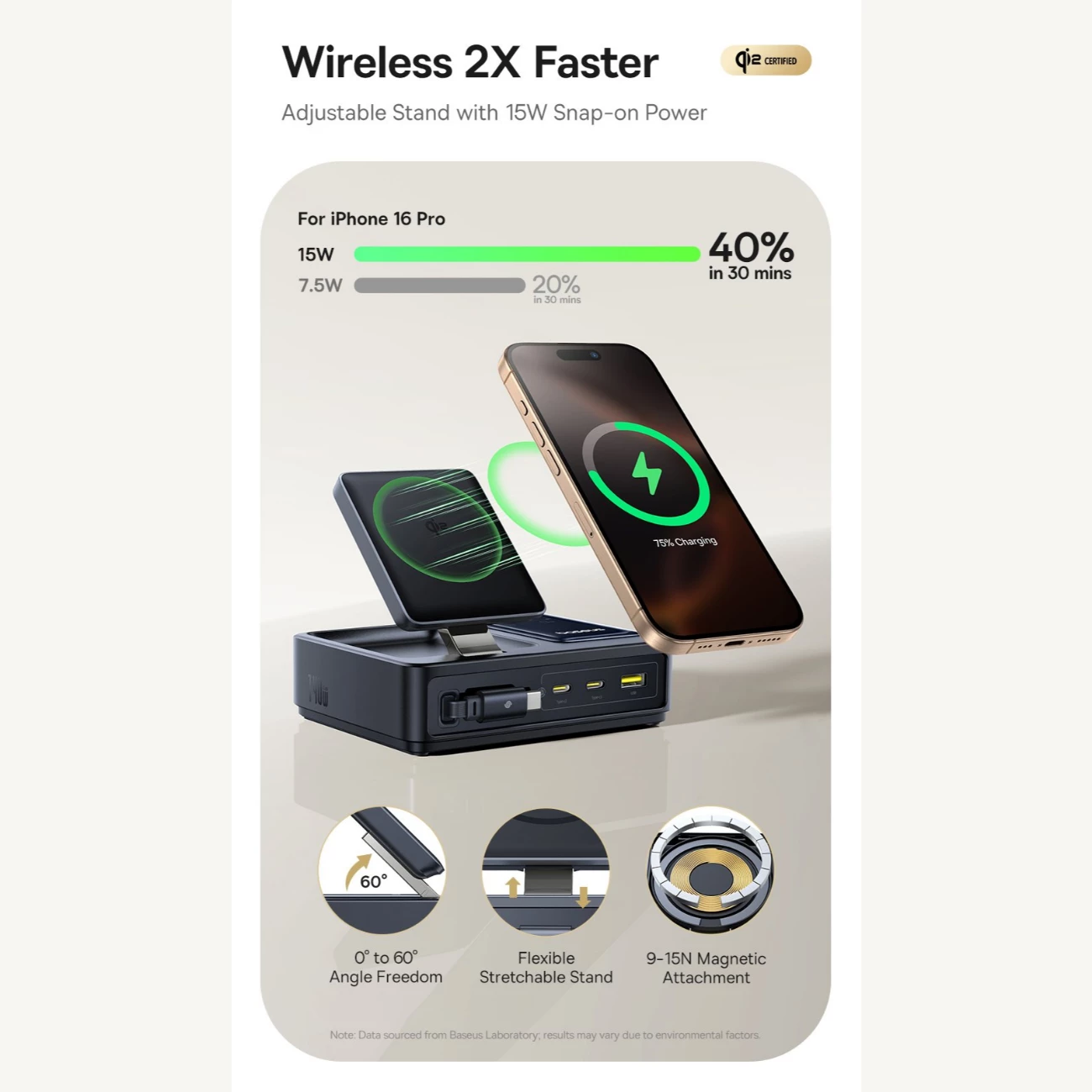 شارژر رومیزی یک یواسبی، دو تایپسی و یک کابل تایپسی جمع شونده 140 وات و شارژر وایرلس مگنتی 15 وات تاشو چندکاره بیسوس