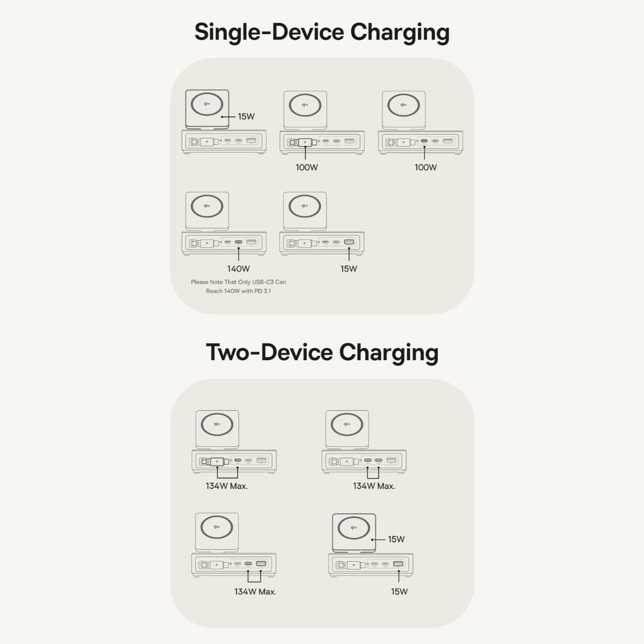 شارژر رومیزی یک یواسبی، دو تایپسی و یک کابل تایپسی جمع شونده 140 وات و شارژر وایرلس مگنتی 15 وات تاشو چندکاره بیسوس