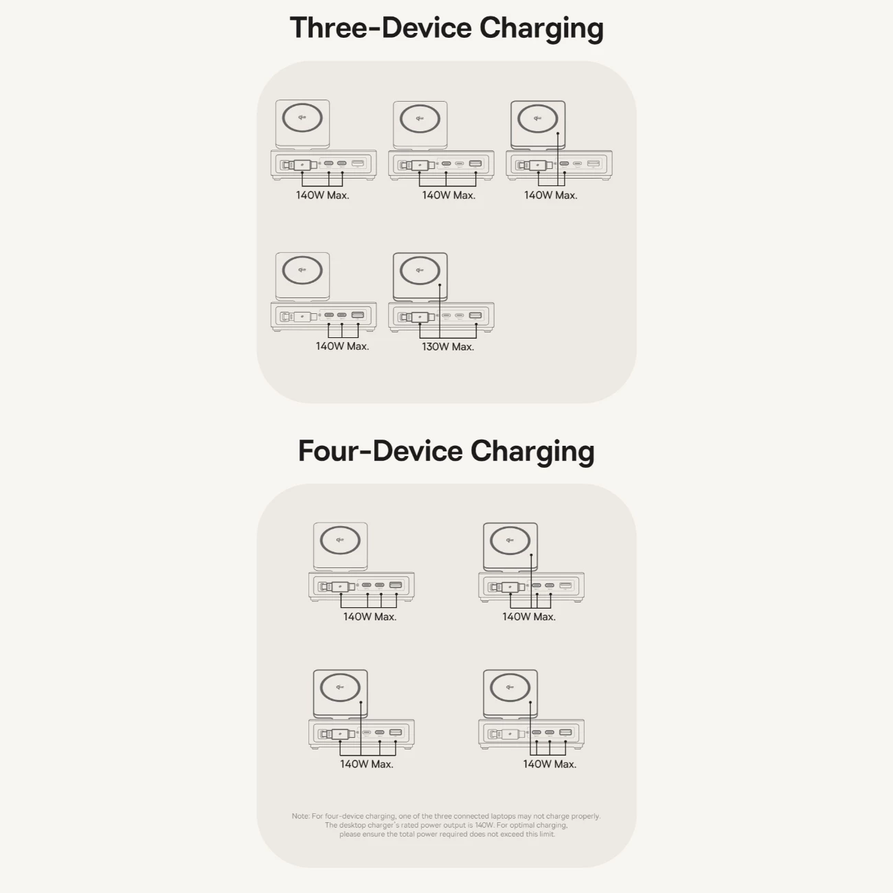 شارژر رومیزی یک یواسبی، دو تایپسی و یک کابل تایپسی جمع شونده 140 وات و شارژر وایرلس مگنتی 15 وات تاشو چندکاره بیسوس