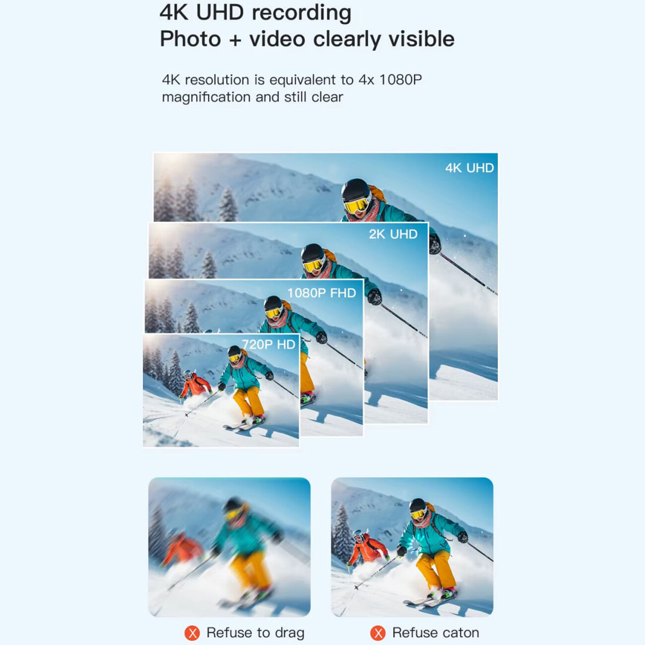 قیمت دوربین ورزشی اکشن