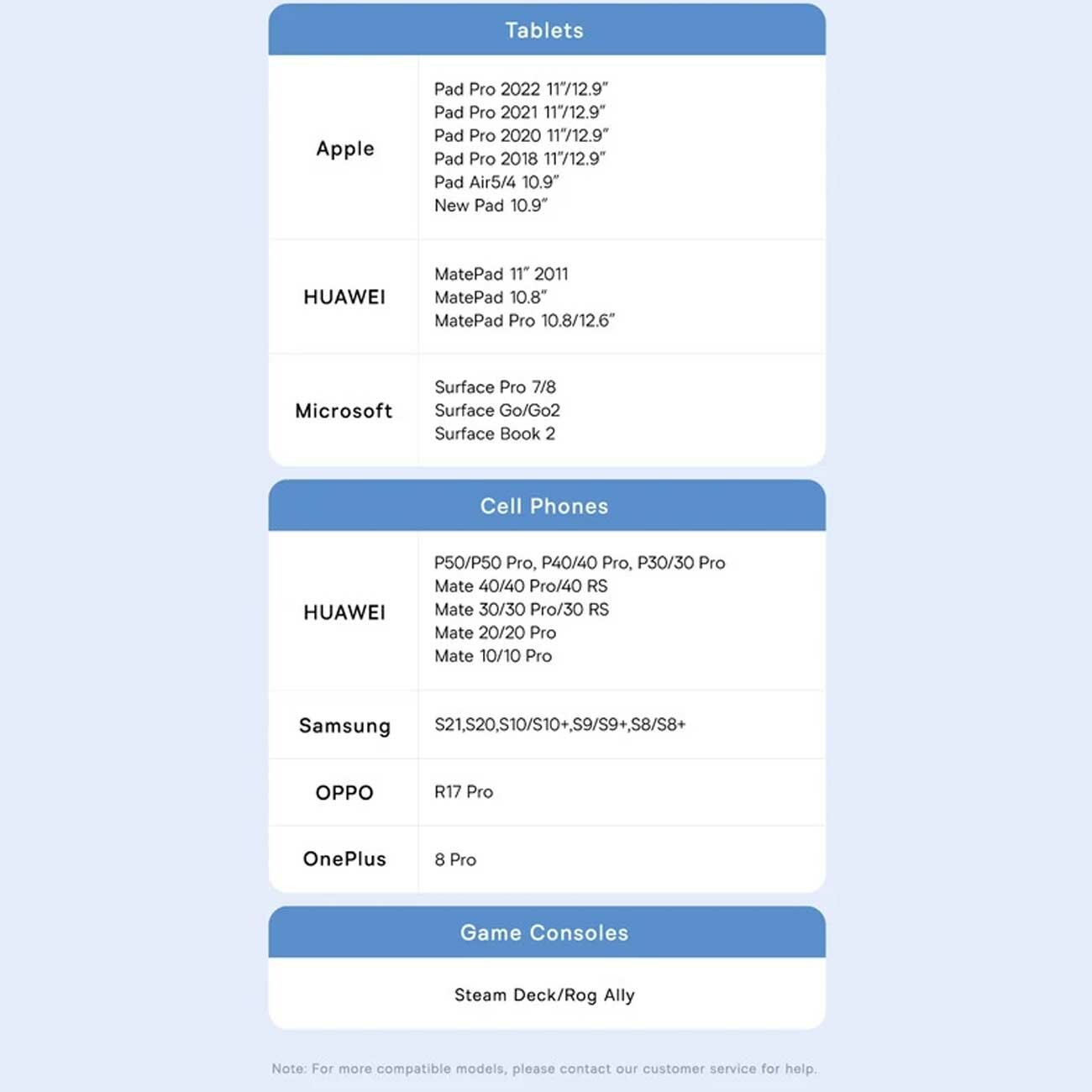 هاب تایپ‌سی 6 پورت بیسوس