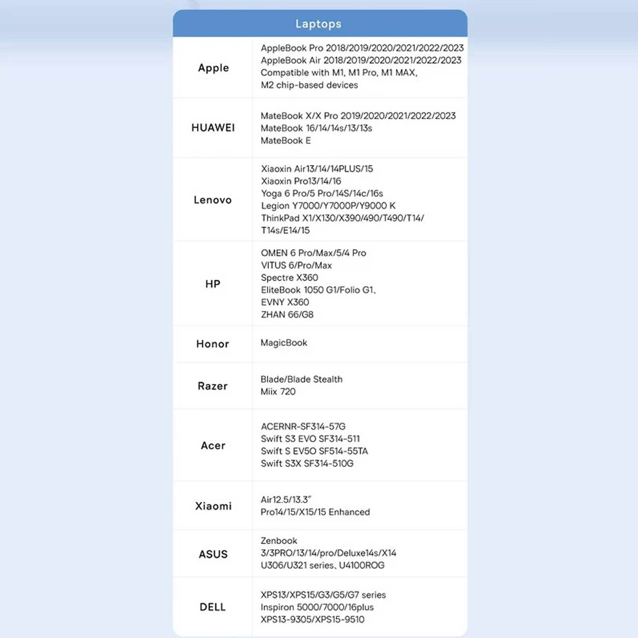 هاب تایپ‌سی 6 پورت بیسوس