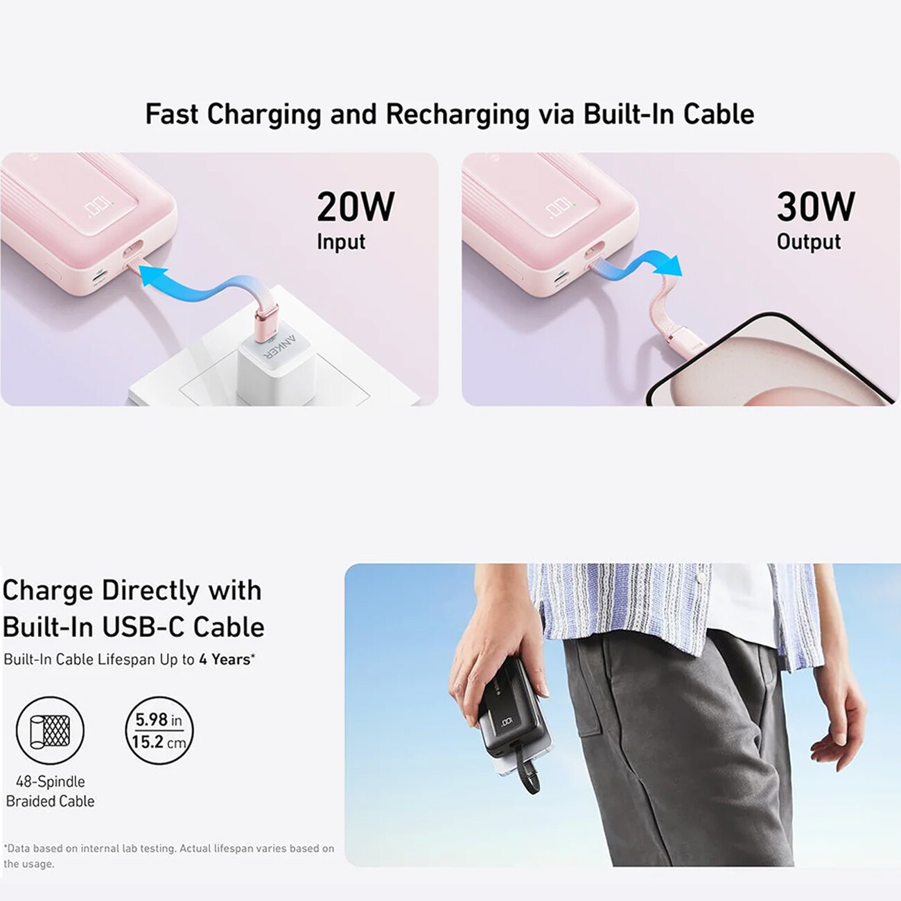 پاوربانک فست‌شارژ 20000 میلی آمپرساعت انکر