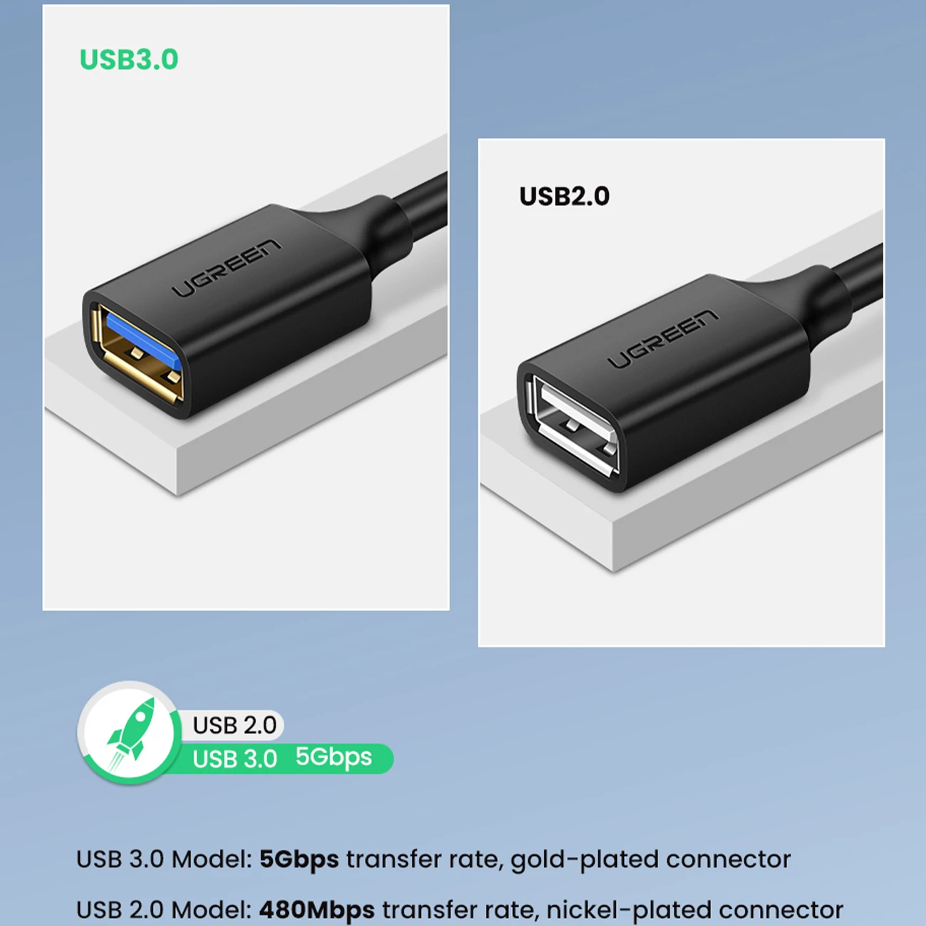 کابل افزایش طول USB 3.0 یک متری یوگرین