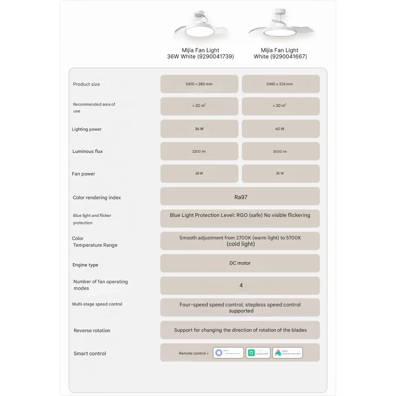 لامپ پنکه سقفی هوشمند میجیا شیائومی