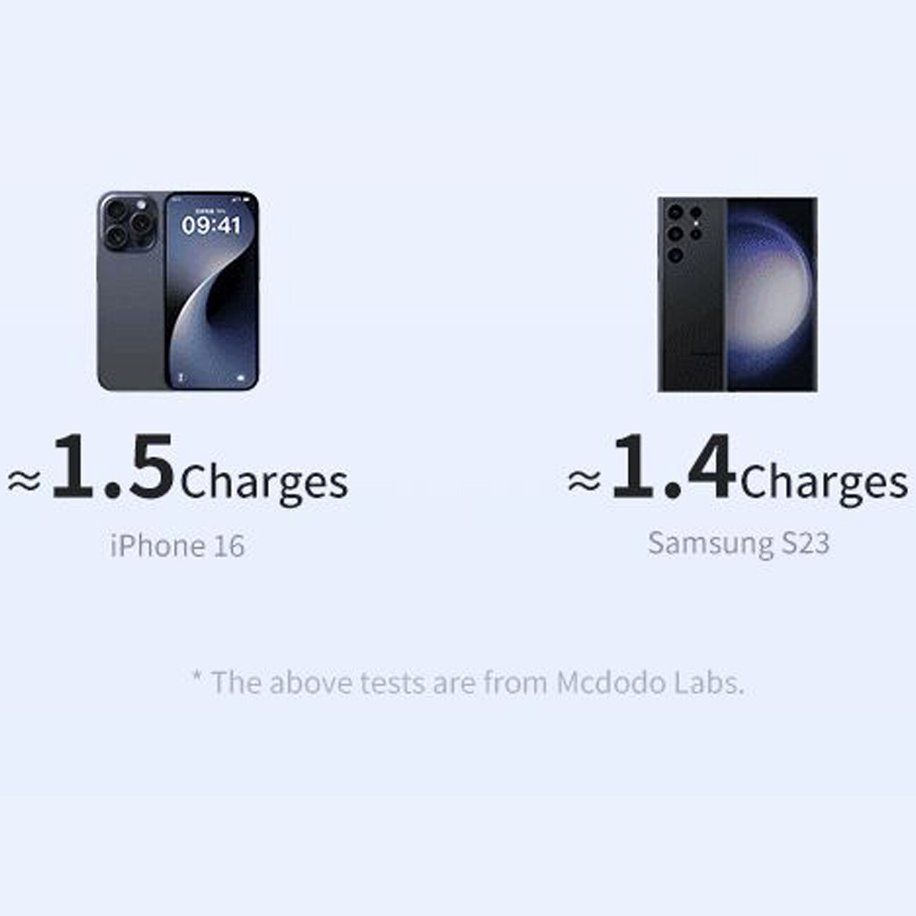 بهترین پاوربانک تایپ‌سی و یو اس بی 30  وات  مک دودو