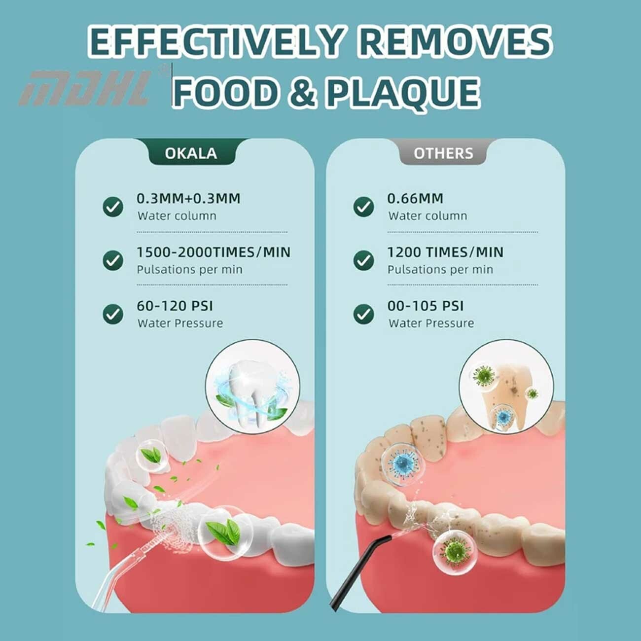 دستگاه شست و شوی دهان و دندان ام دی اچ ال