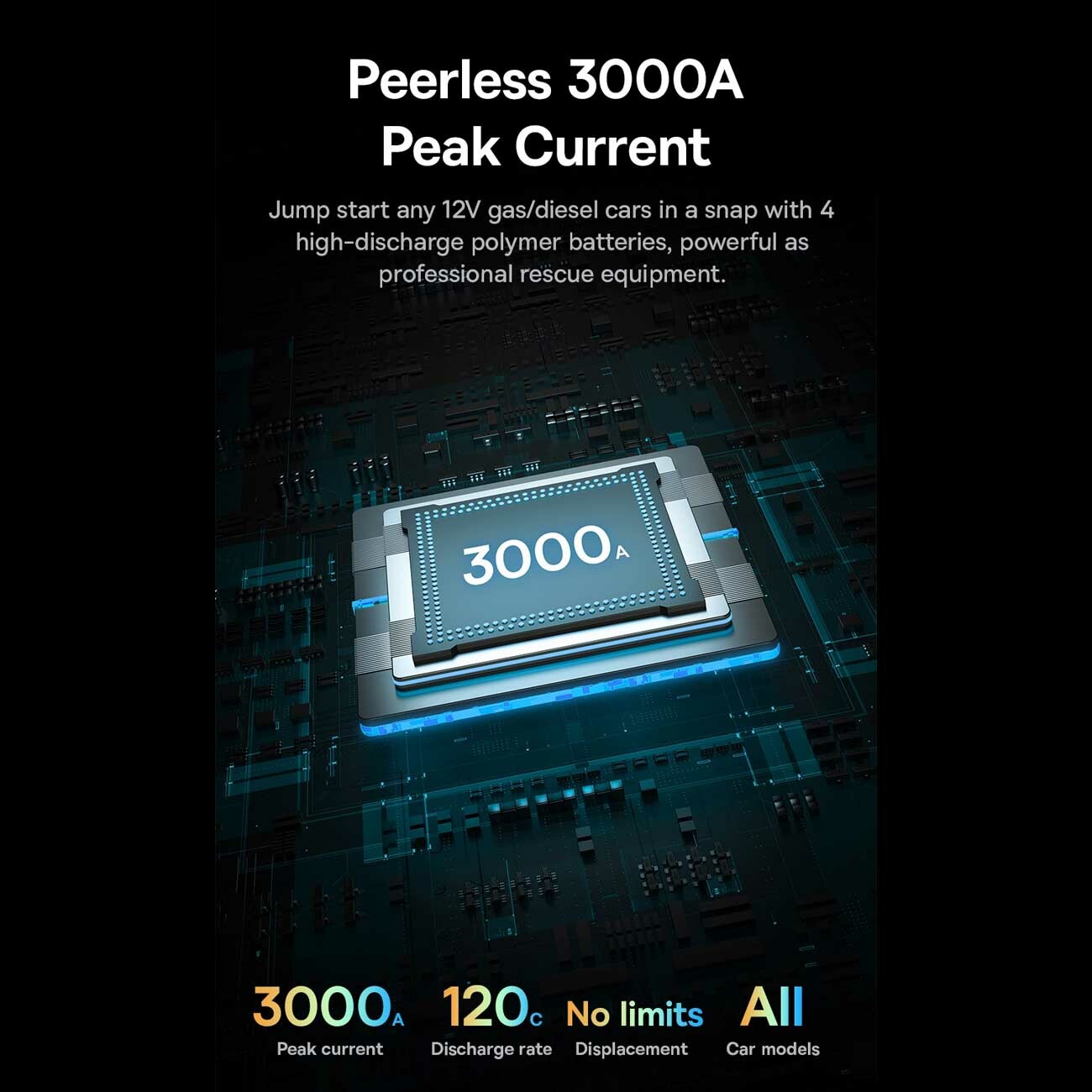 پاوربانک و جامپ استارتر بیسوس