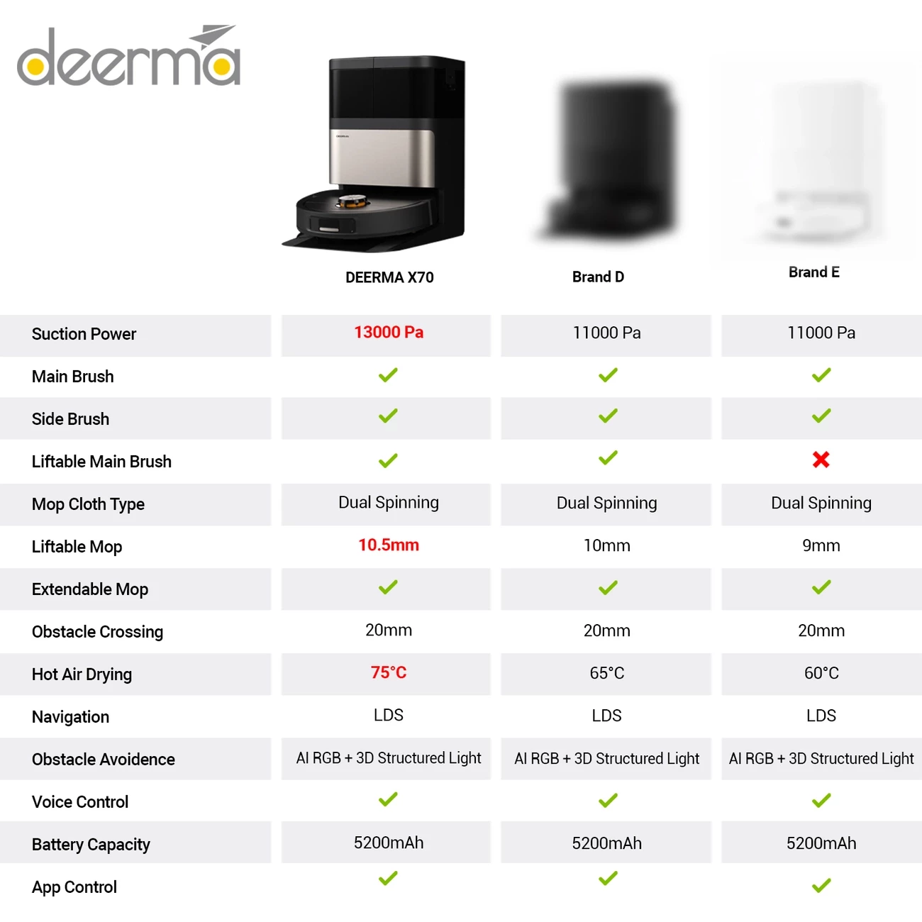 جارو برقی رباتیک شیائومی