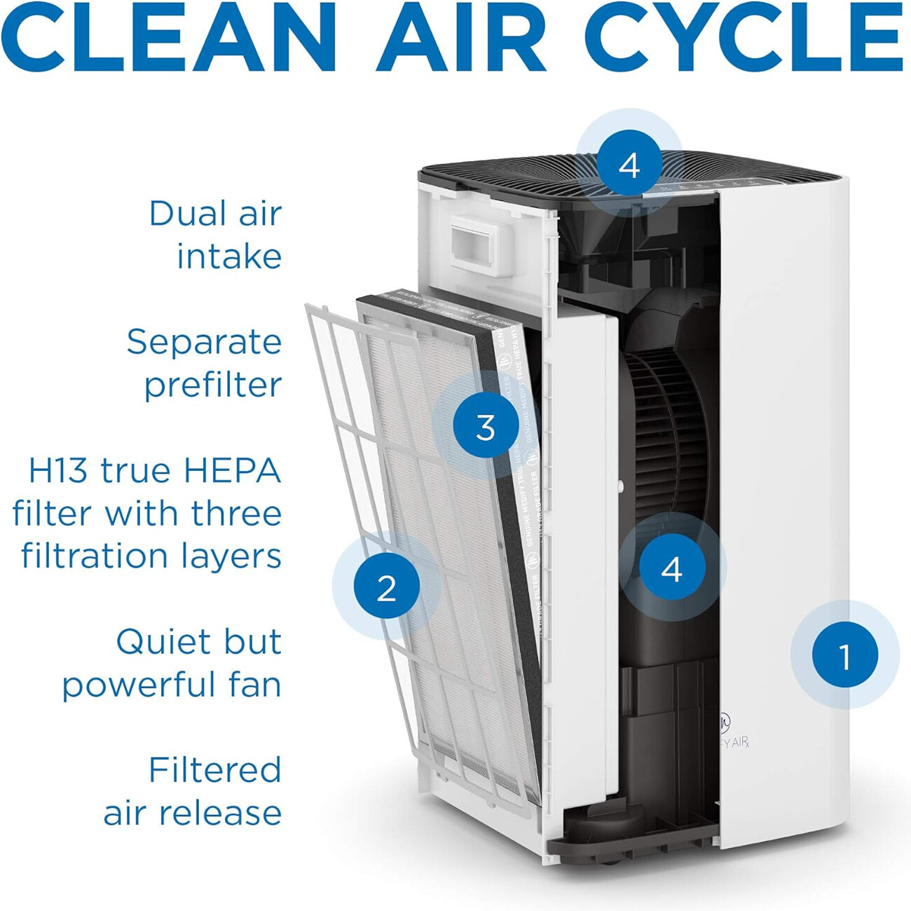 خرید تصفیه هوا خانگی مدیفای