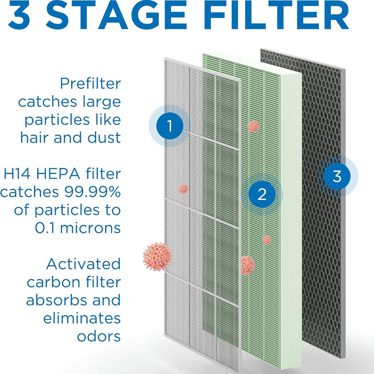 بهترین تصفیه هوا خانگی مدیفای