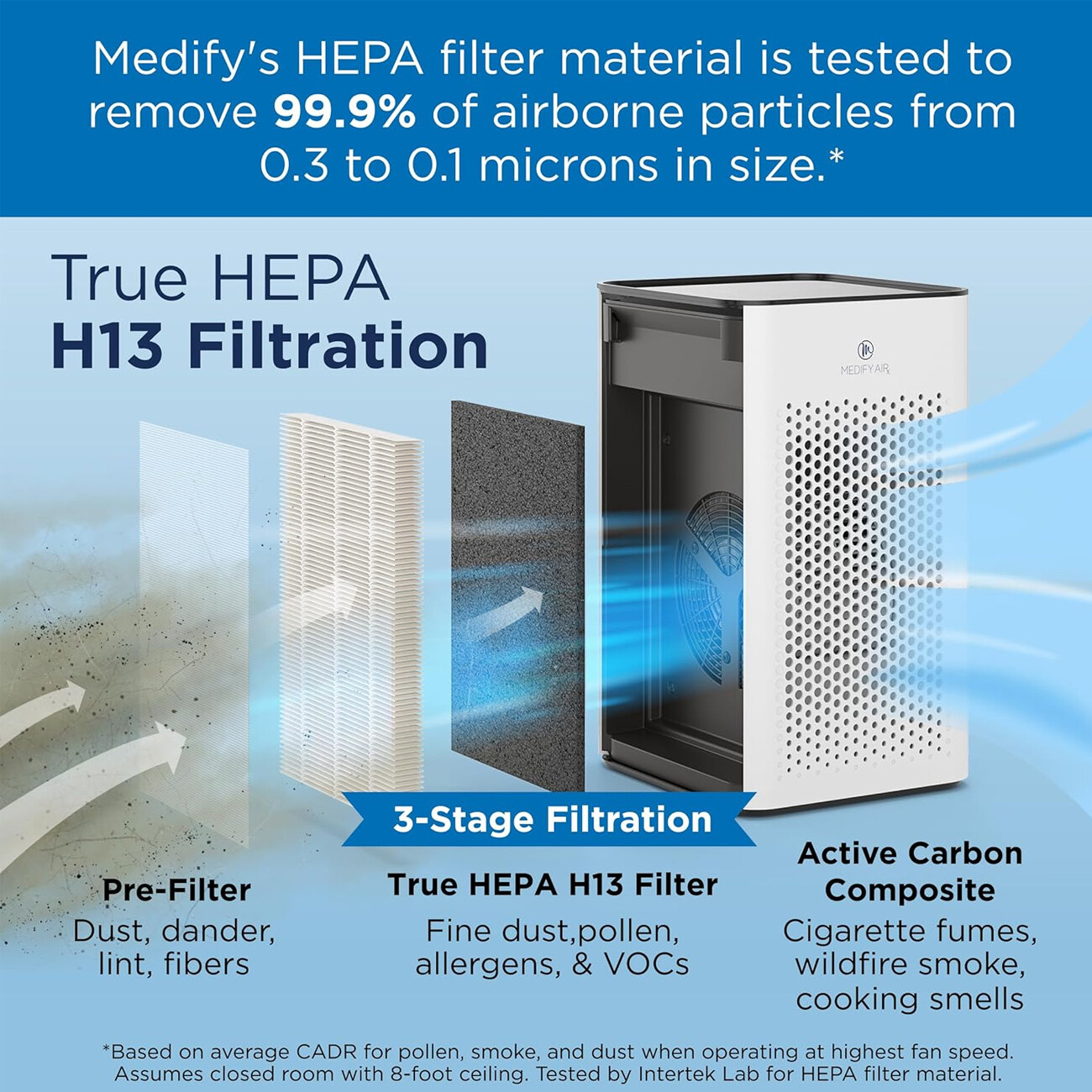 بهترین تصفیه هوا خانگی مدیفای