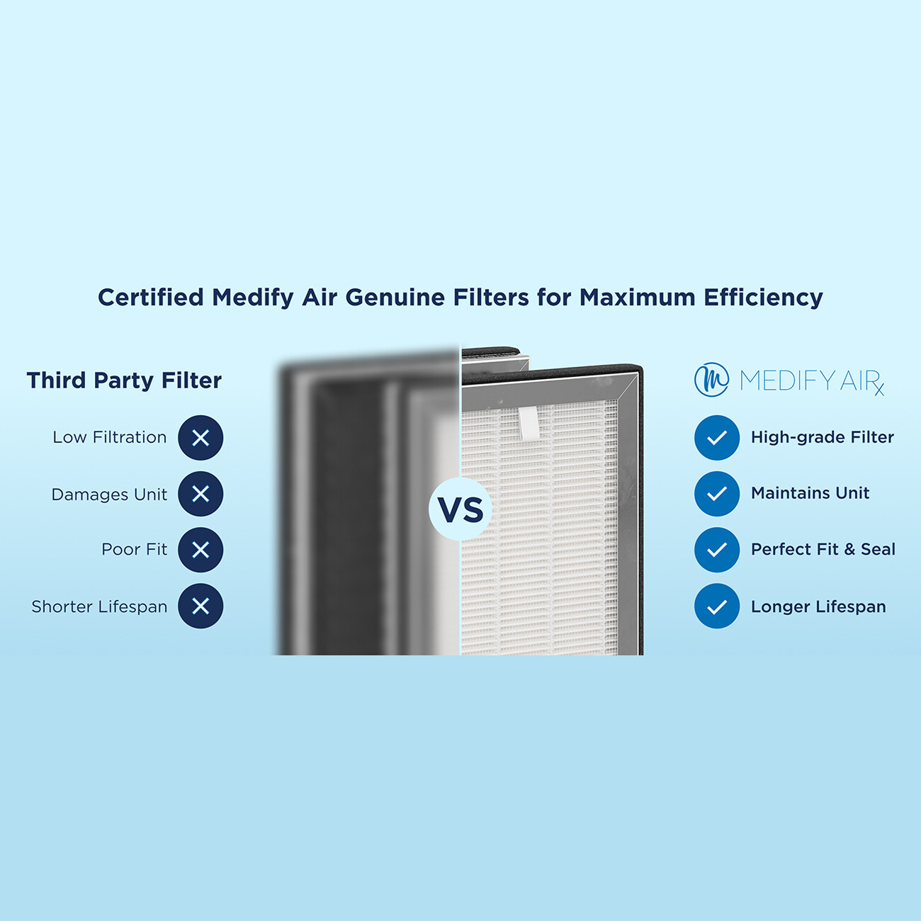 خرید تصفیه هوا خانگی مدیفای