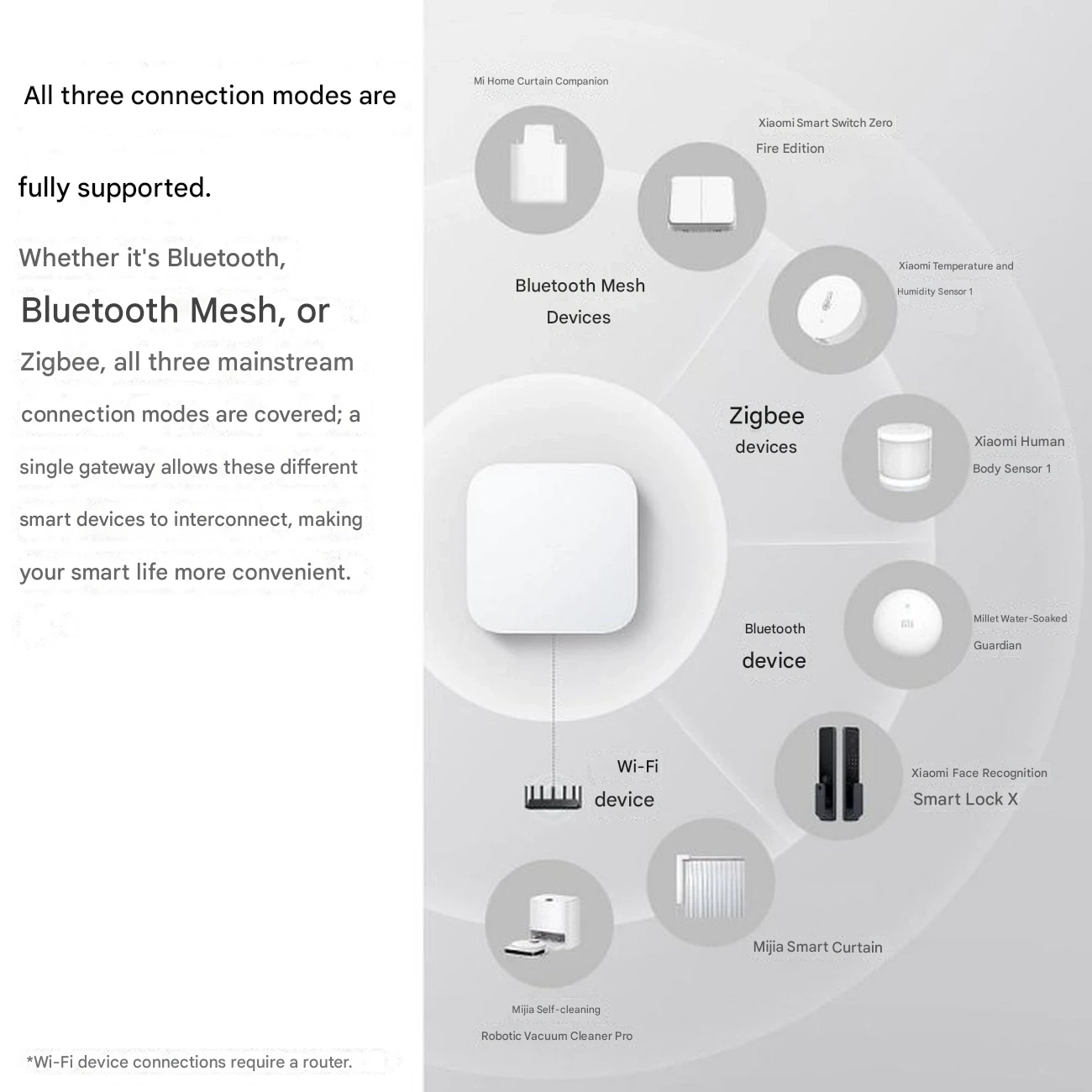 هاب هوشمند شیائومی