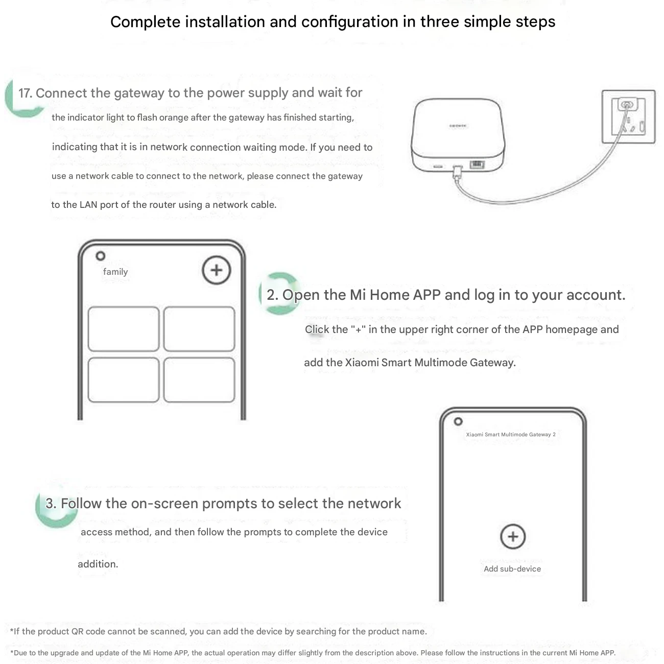 هاب هوشمند شیائومی