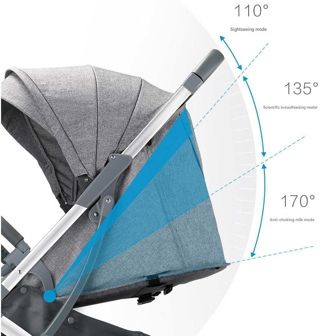 خرید کالسکه تاشوی مسافرتی کودک