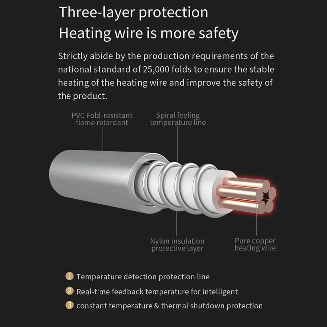 قیمت پتوی برقی هوشمند شیائومی