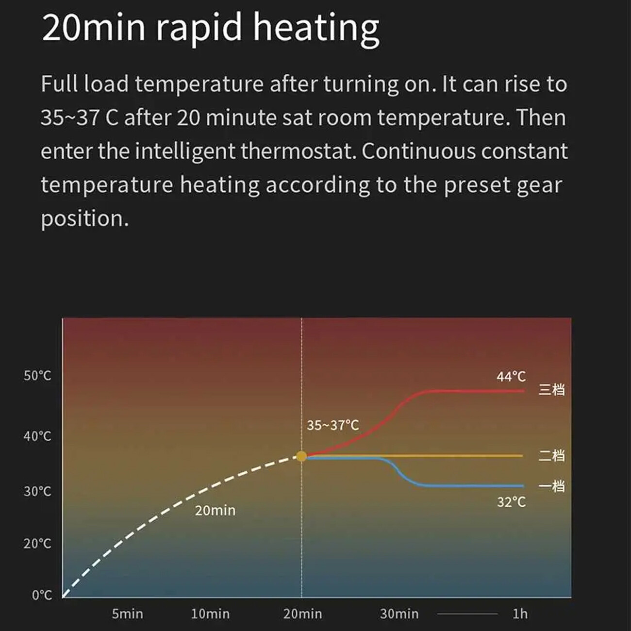 پتوی برقی هوشمند شیائومی