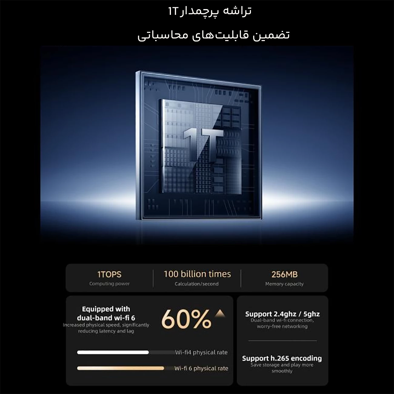 خرید دوربین مدار بسته شیائومی