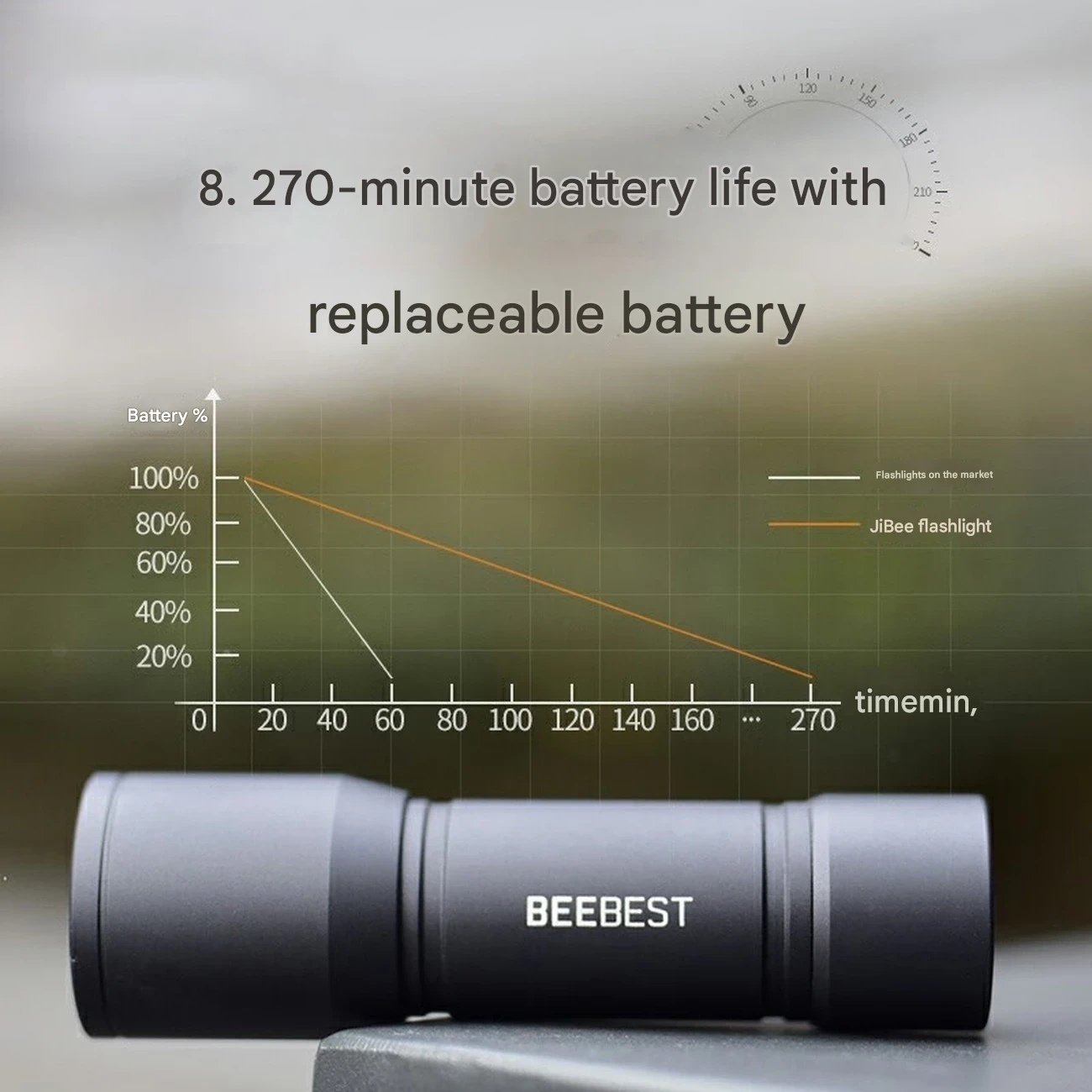 ارزان ترین پر فروش ترین چراغ قوه شارژی بی بست