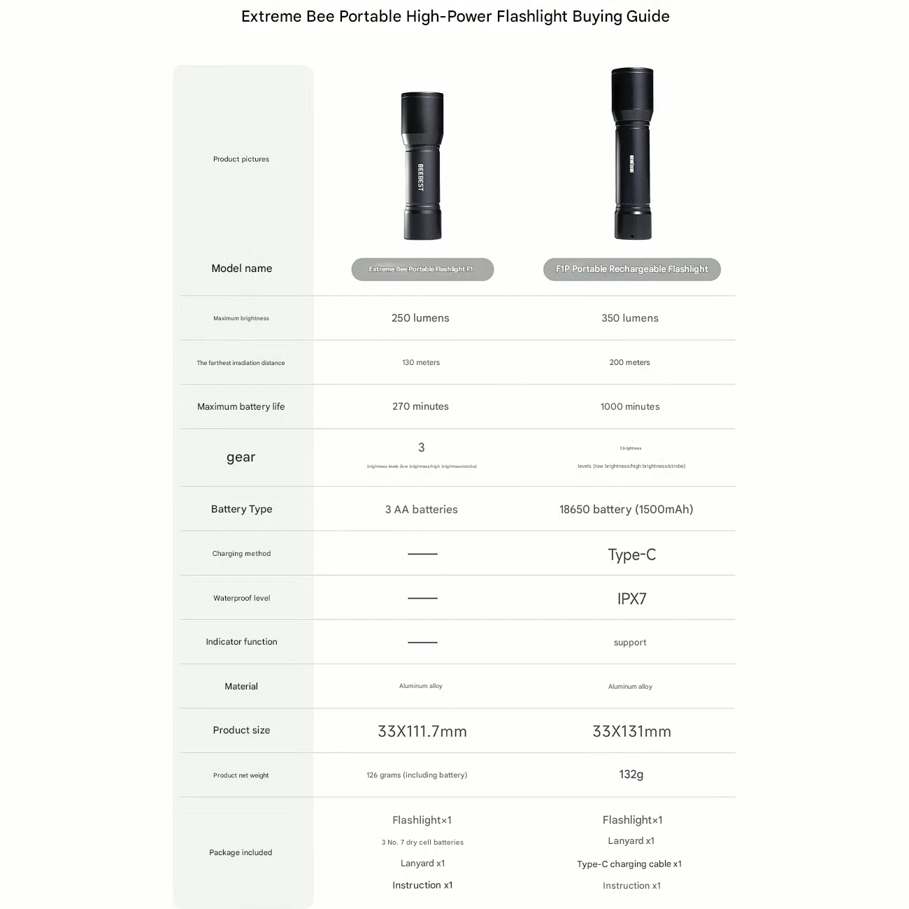 چراغ قوه شارژی بی بست