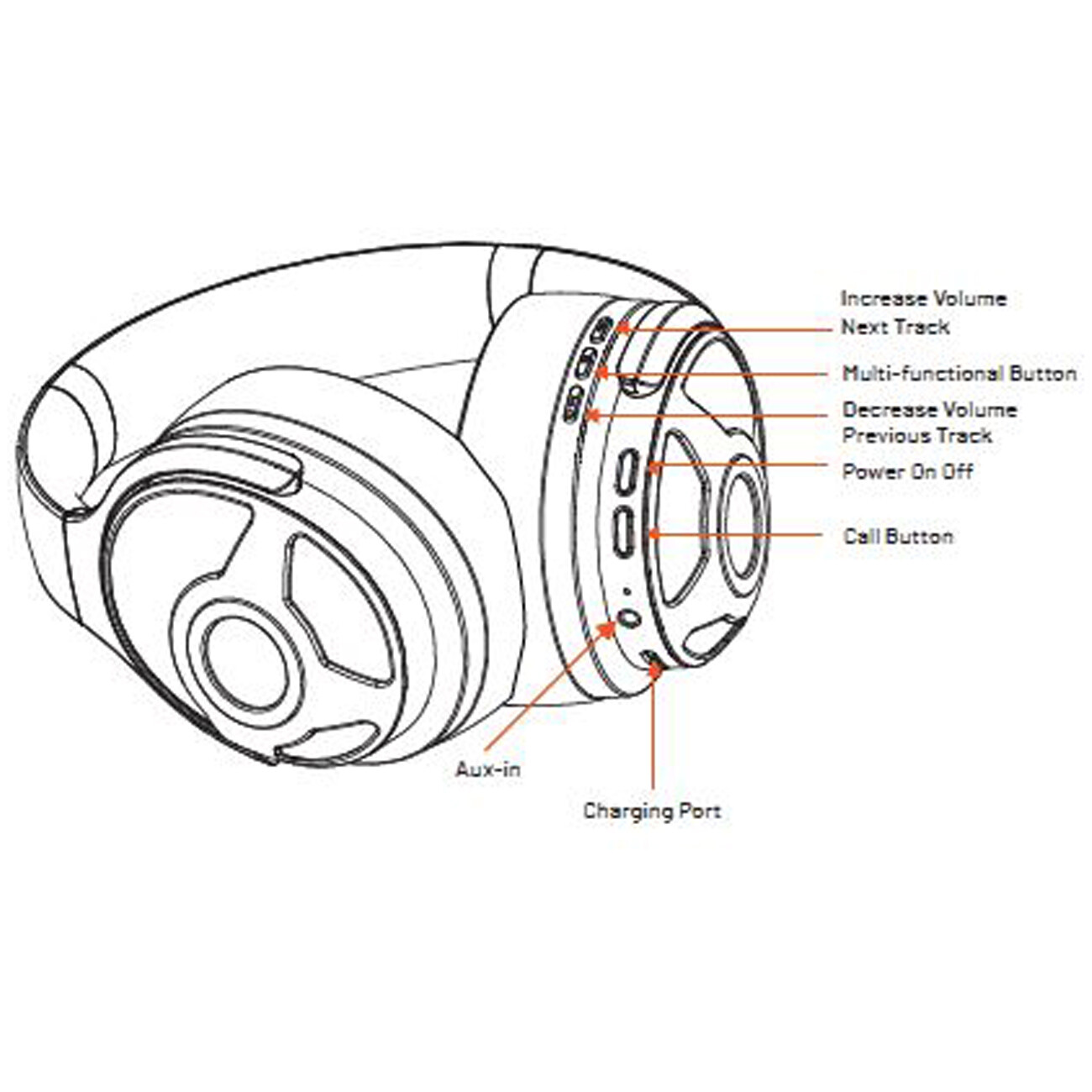 هدفون بلوتوثی پورودو