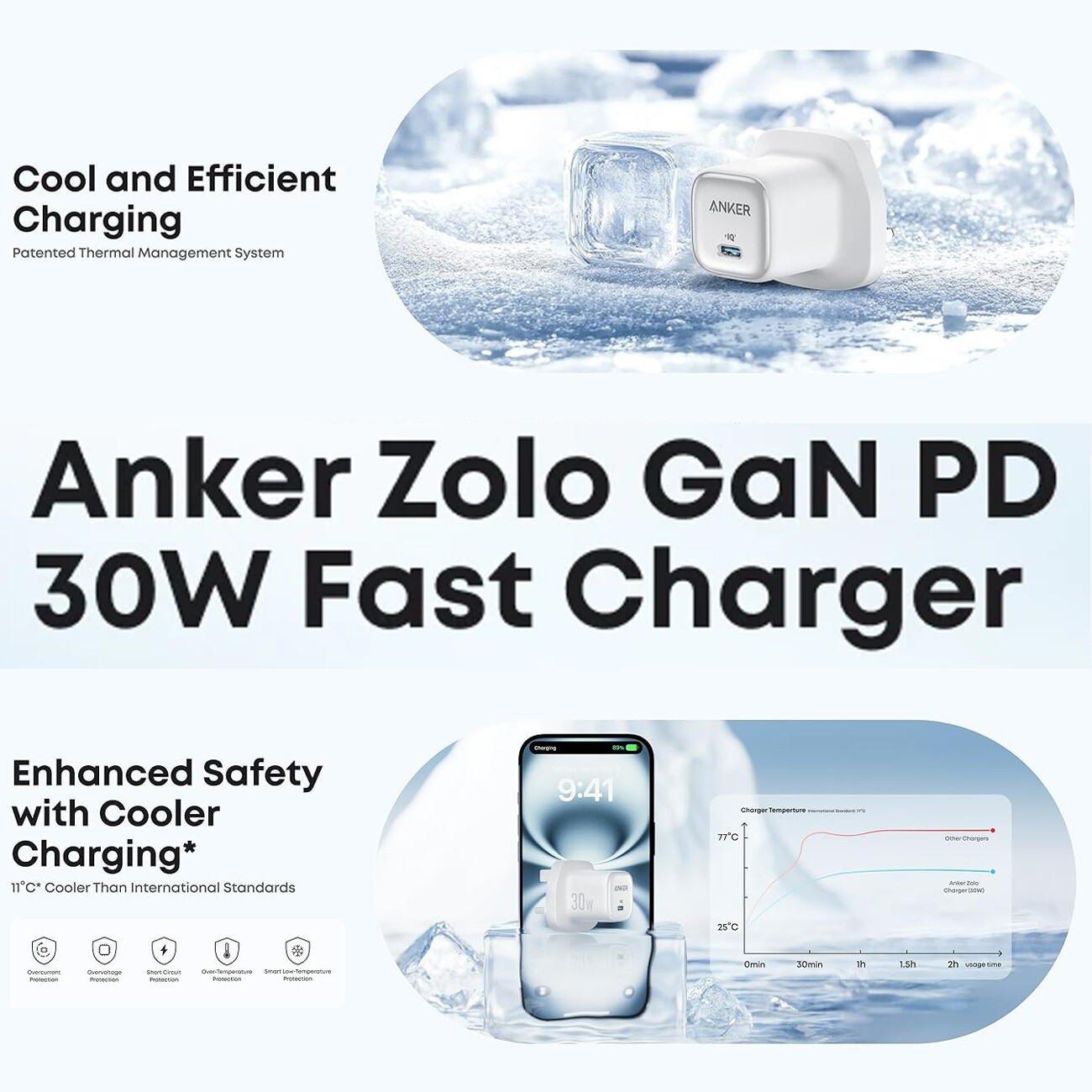 شارژر دیواری تایپ سی انکر