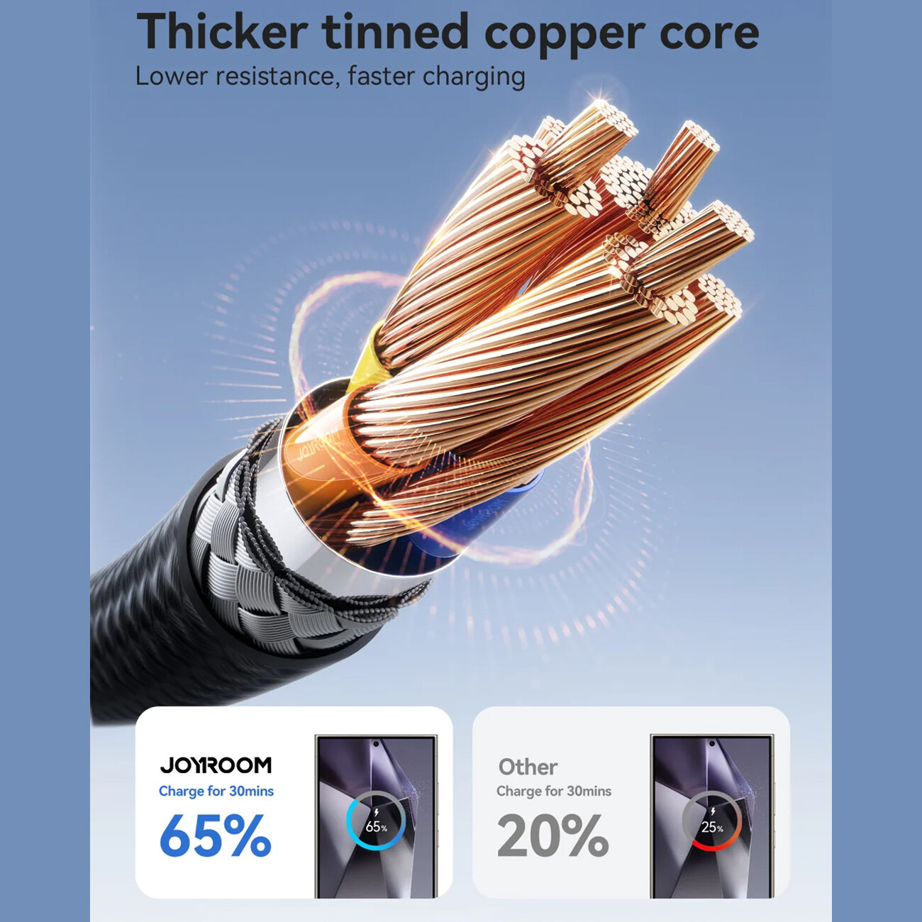 قیمت کابل  یو اس بی به تایپ سی جویروم