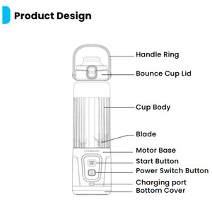 فروش بلندر شارژی پاورولوژی
