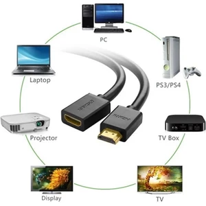 کابل افزایش طول HDMI یوگرین