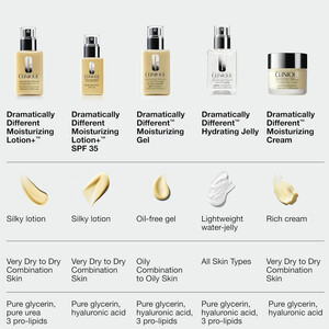 لوسیون مرطوب کننده صورت کلینیک Clinique مدل Dramatically Different Moisturizing Lotion+ با آبرسانی 8 ساعته
