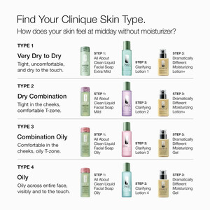 لوسیون مرطوب کننده صورت کلینیک Clinique مدل Dramatically Different Moisturizing Lotion+ با آبرسانی 8 ساعته